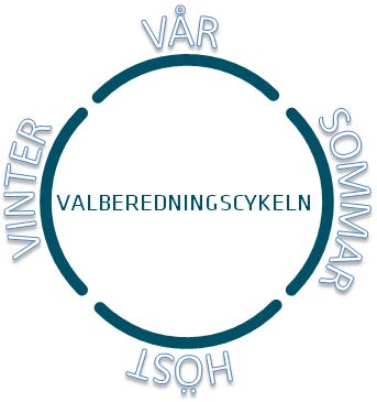 24I Hållbarhets- och ägarstyrningsrapport 2013/2014 jämförbara bolag. Två viktiga faktorer som kan påverka möjligheterna att rekrytera lämpliga styrelseledamöter till bolaget.