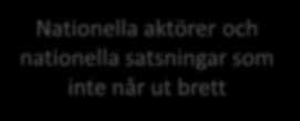 Hållbar utveckling är ett uppdrag som återfinns hos flera departement och myndigheter Mycket teori- & ämnesforskning. Lite praxisnära forskning. Bristande implementering Nationell skolmyndighet vs.