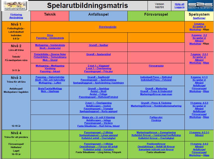 Så här ser matrisen ut och du hittar den genom att kopiera och klistra in följande webbadress http://gbgfotboll.se/imagevault/images/id_110062/scope_0/imagevaulthandl er.