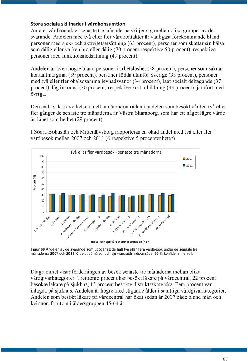 dålig ( procent respektive procent), respektive personer med funktionsnedsättning (49 procent).