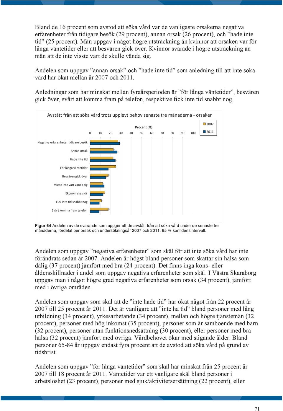 Andelen som uppgav annan orsak och hade inte tid som anledning till att inte söka vård har ökat mellan år 27 och 211.