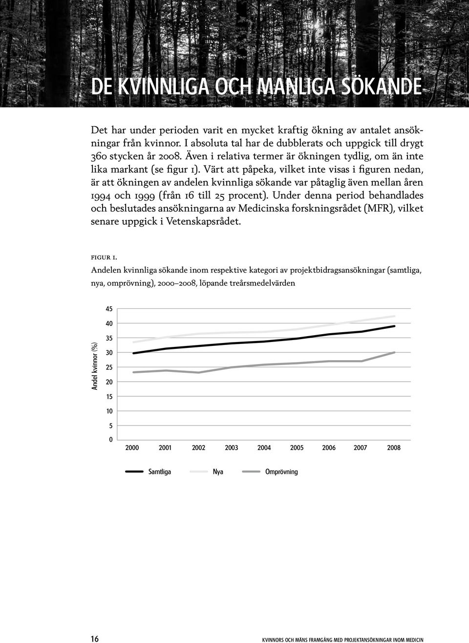 Värt att påpeka, vilket inte visas i figuren nedan, är att ökningen av andelen kvinnliga sökande var påtaglig även mellan åren 1994 och 1999 (från 16 till 25 procent).