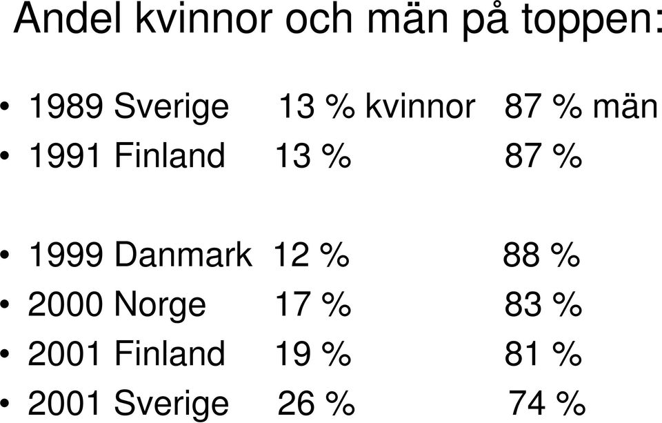 13 % 87 % 1999 Danmark 12 % 88 % 2000 Norge