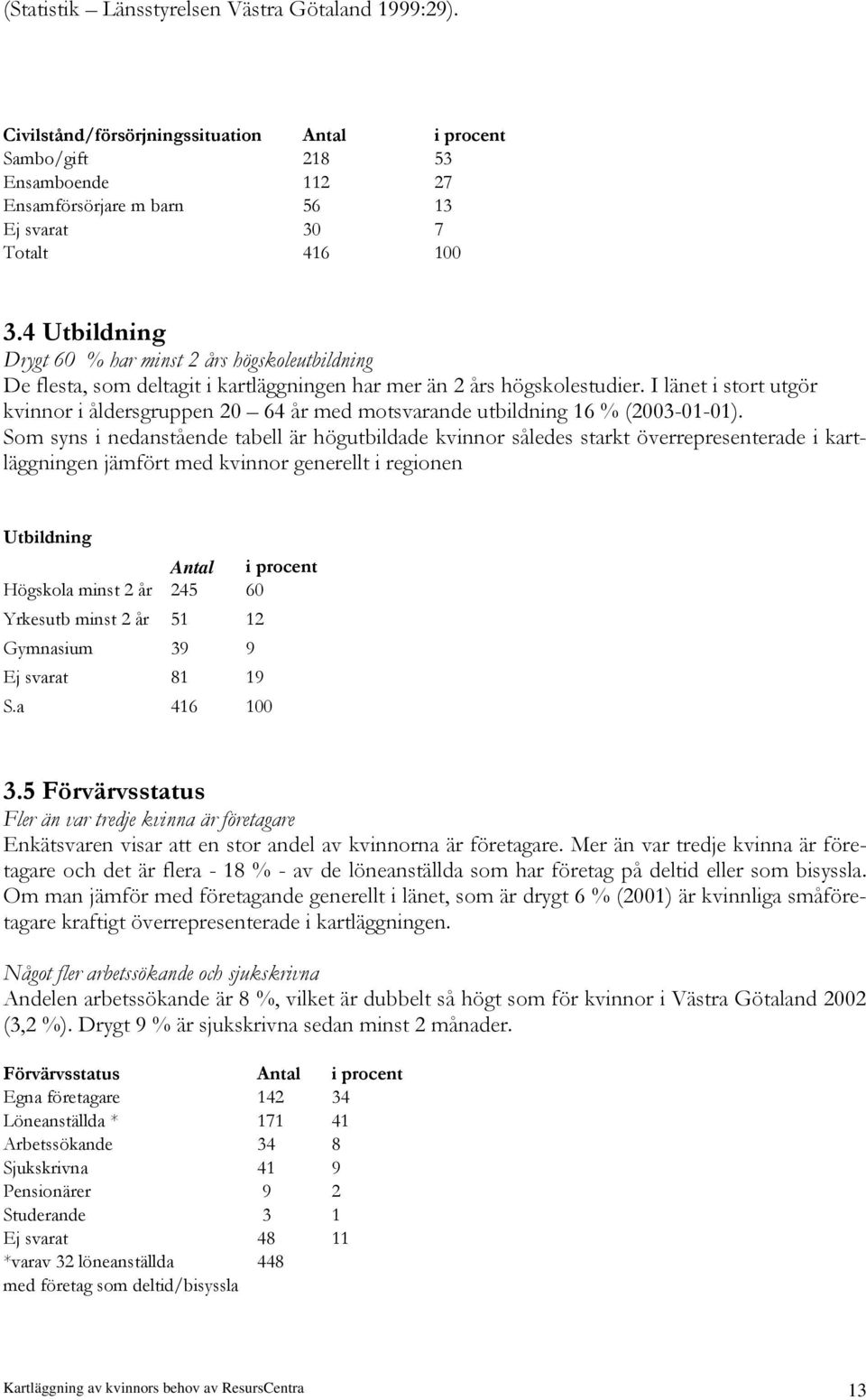 I länet i stort utgör kvinnor i åldersgruppen 20 64 år med motsvarande utbildning 16 % (2003-01-01).