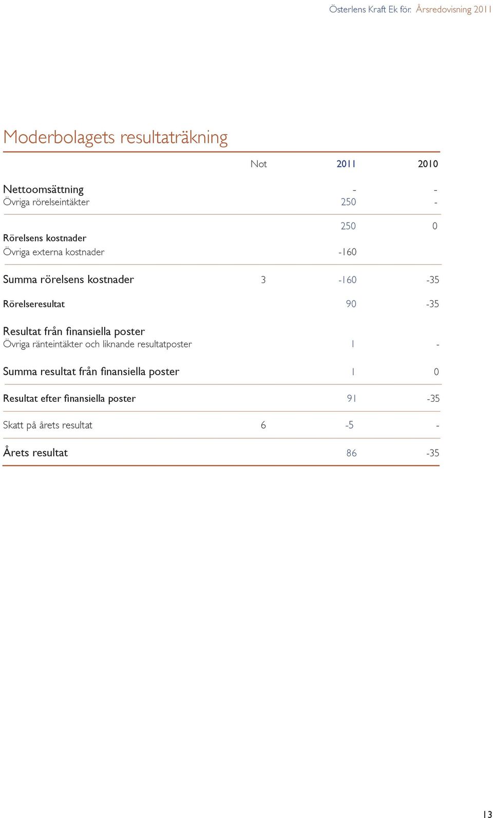 från finansiella poster Övriga ränteintäkter och liknande resultatposter 1 - Summa resultat från