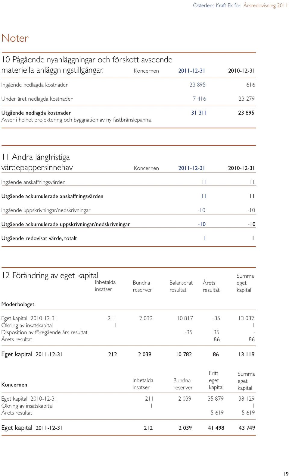 av ny fastbränslepanna.