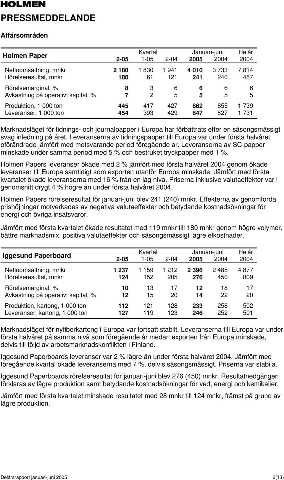 efter en säsongsmässigt svag inledning på året. Leveranserna av tidningspapper till Europa var under första halvåret oförändrade jämfört med motsvarande period föregående år.