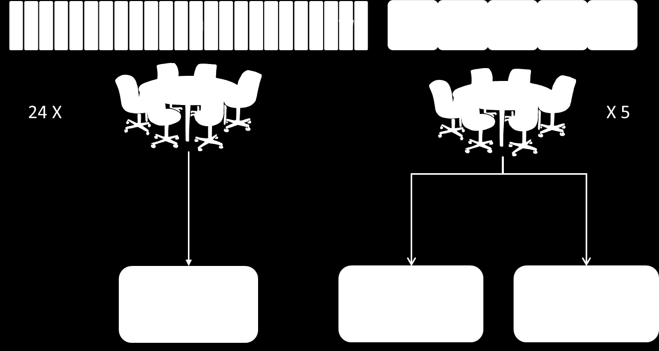 Panelstruktur Ordförandemöten ca 400