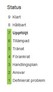 Återkopplingarna från medarbetarna om de 18 punkterna togs med till en avslutande workshop för chefer i juni 2014. Under workshopen diskuterades upplevelsen av åtgärder och resultat.