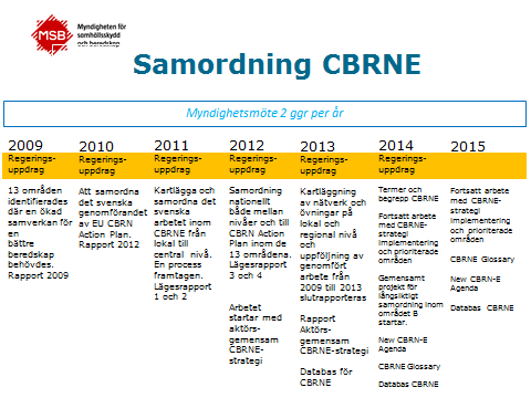 samhällsskydd och beredskap Protokoll 3 (12) Forskning inom CBRNE Innan presentationen av s forskningsstrategi presenterades fyra frågor som vi ville att alla skulle ta med sig inför den kommande