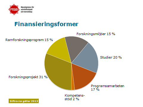 samhällsskydd och beredskap Protokoll 4 (12) satsar nu på tematiska utlysningar som bygger på tydligare behovsinventering. Det har bl.a. lett till att det kommer in färre ansökningar per utlysning och beviljande graden har på det viset ökat och ligger nu på mellan 10-20%.