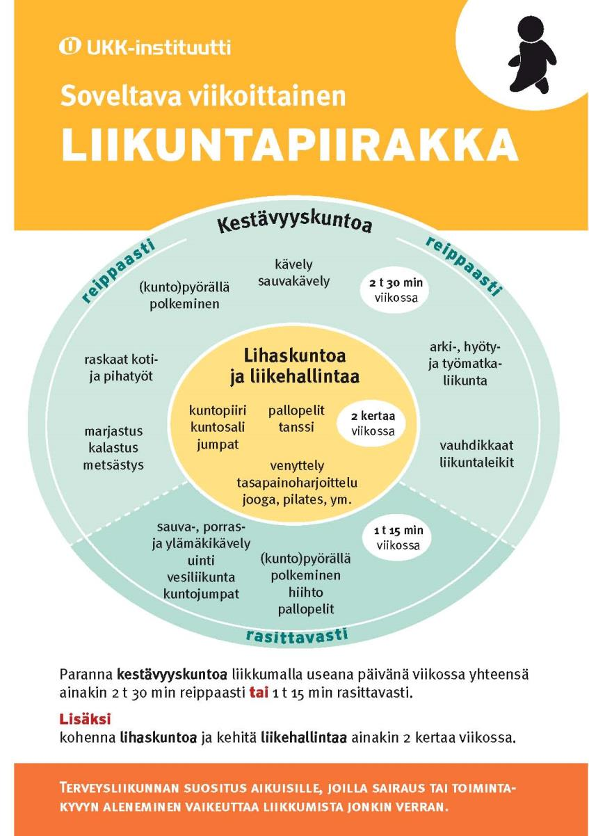 Lovisa finska församling TÄNJNINGSGYMNASTIK TILL MUSIK Tid Fredag klockan 11.