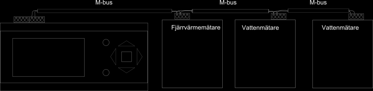 Kapitel 10 Expansionsenheter För att använda expansionsenheter krävs att enheter med minst en RS485-port används. Se modellöversikt i kapitel 2. 10.1 Port 1 och 2 Portarna kan ställas in som Slav eller Expansionsenheter/Extern givare.