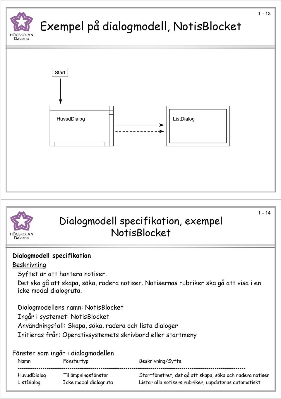 Dialogmodellens namn: NotisBlocket Ingår i systemet: NotisBlocket Användningsfall: Skapa, söka, radera och lista dialoger Initieras från: Operativsystemets skrivbord eller startmeny Fönster som ingår