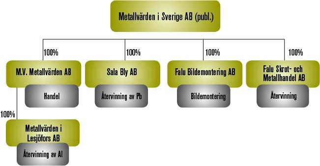 VDs kommentar Under andra kvartalet kunde vi med slutföra den sedan länge planerade företrädesemissionen.