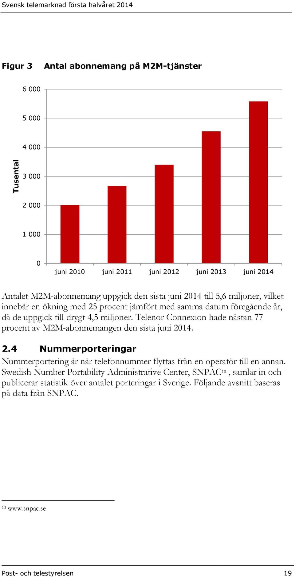 Telenor Connexion hade nästan 77 procent av M2M-abonnemangen den sista juni 2014. 2.4 Nummerporteringar Nummerportering är när telefonnummer flyttas från en operatör till en annan.