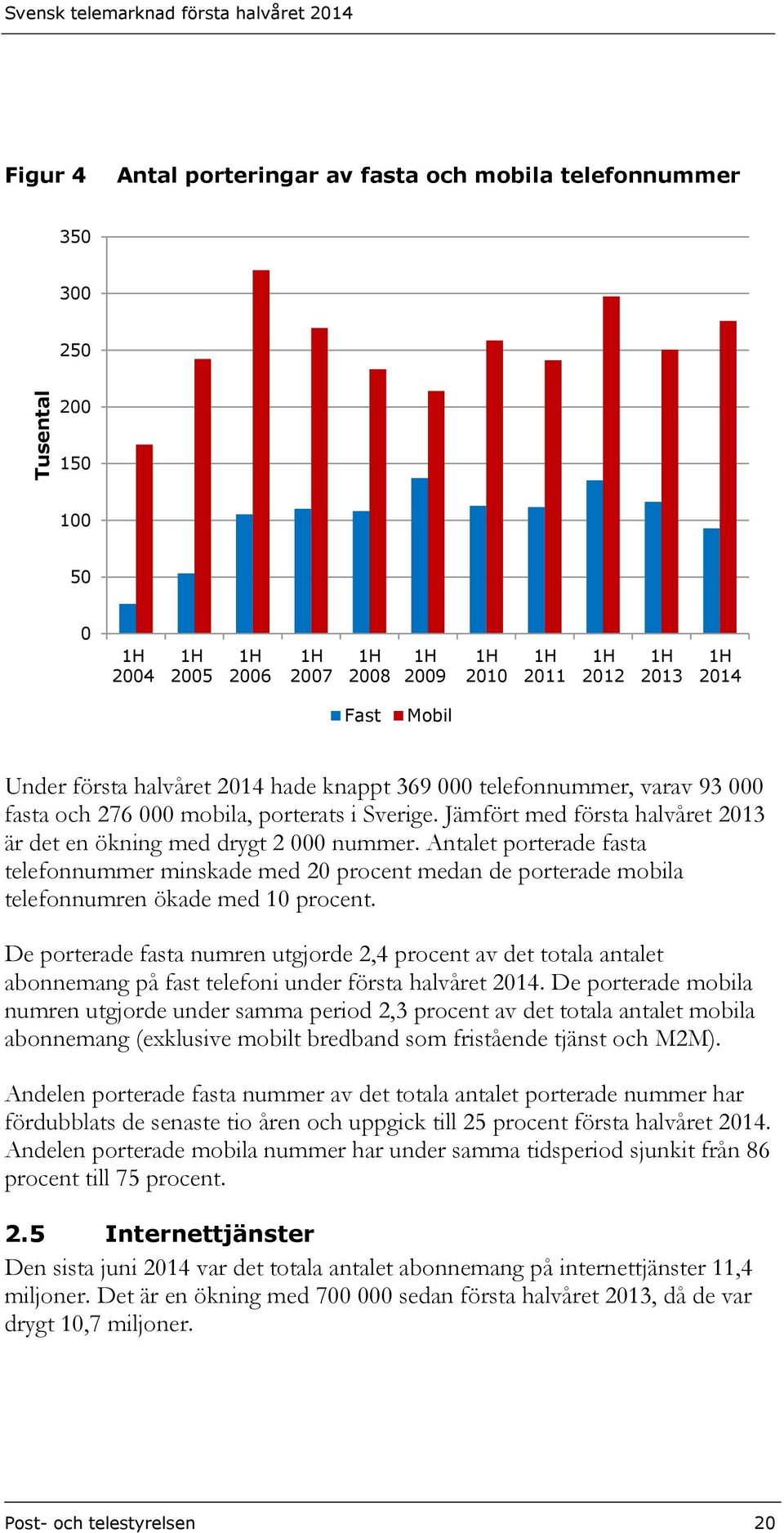 Jämfört med första halvåret 2013 är det en ökning med drygt 2 000 nummer. Antalet porterade fasta telefonnummer minskade med 20 procent medan de porterade mobila telefonnumren ökade med 10 procent.