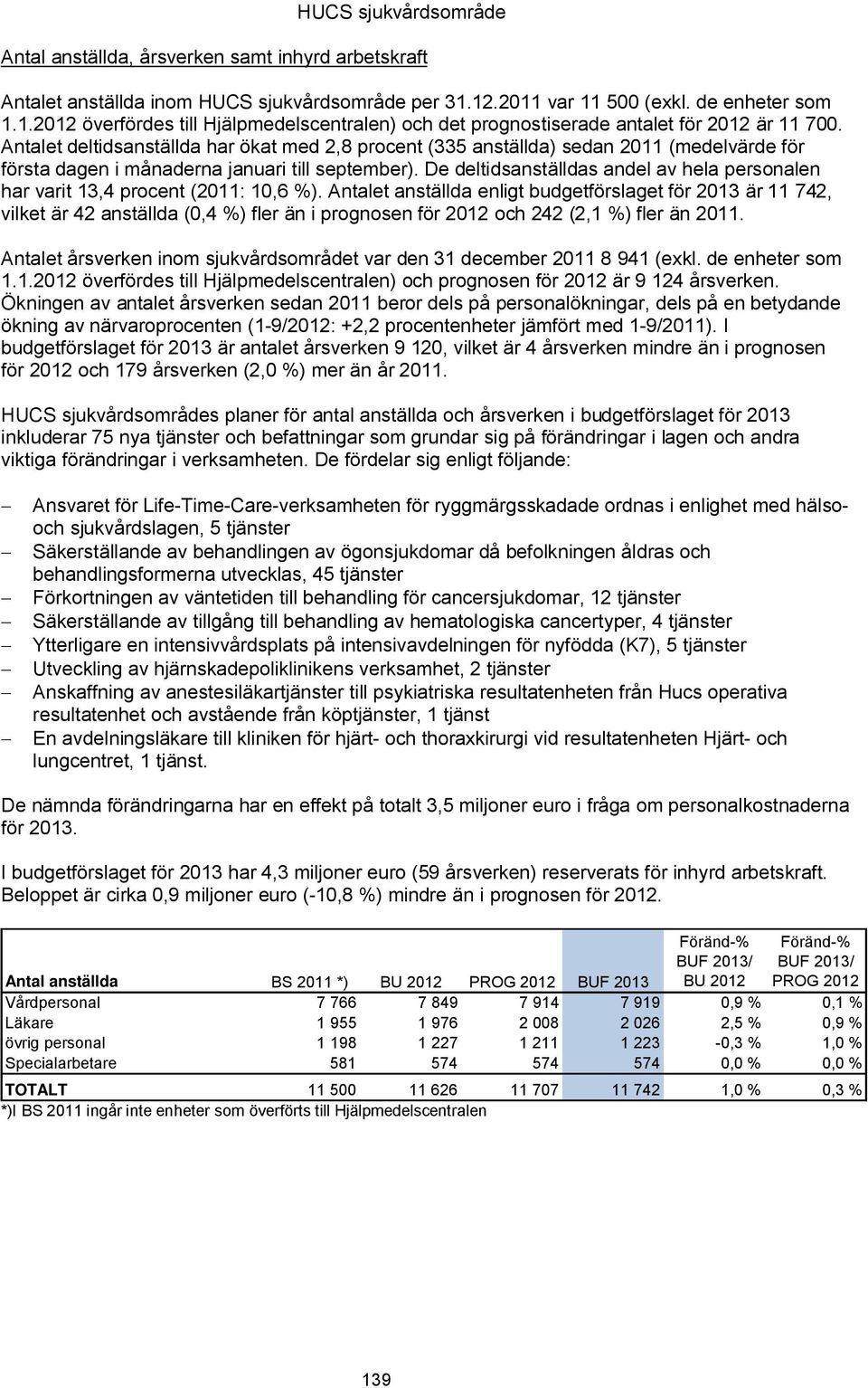 Antalet deltidsanställda har ökat med 2,8 procent (335 anställda) sedan 2011 (medelvärde för första dagen i månaderna januari till september).