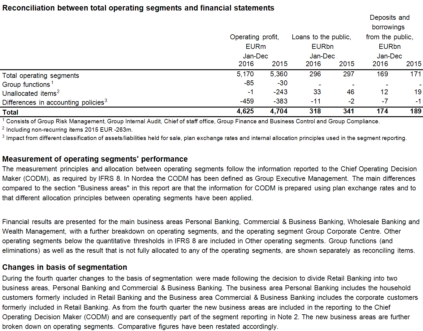 Fourth quarter and Full