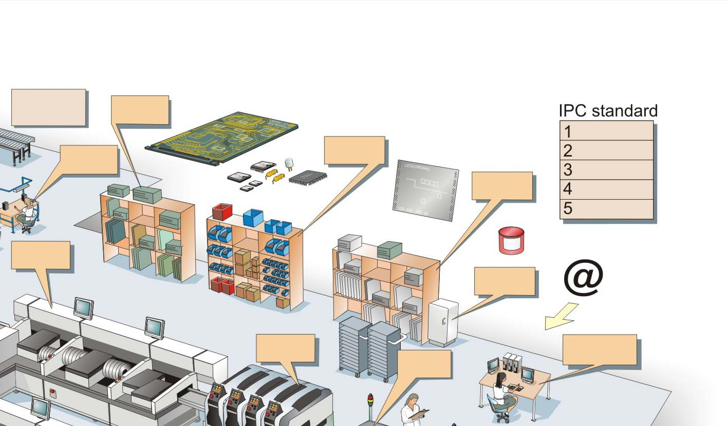 IPC-4552 IPC-2220 IPC-4553 IPC-7351B IPC-4554 IPC-4101B IPC-SM-840