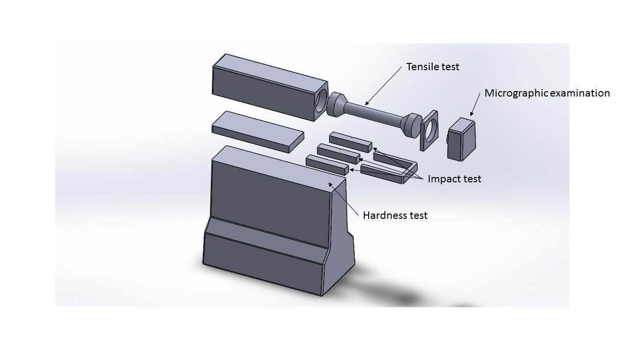 Fig.3 Test specimen for impact test Fig.