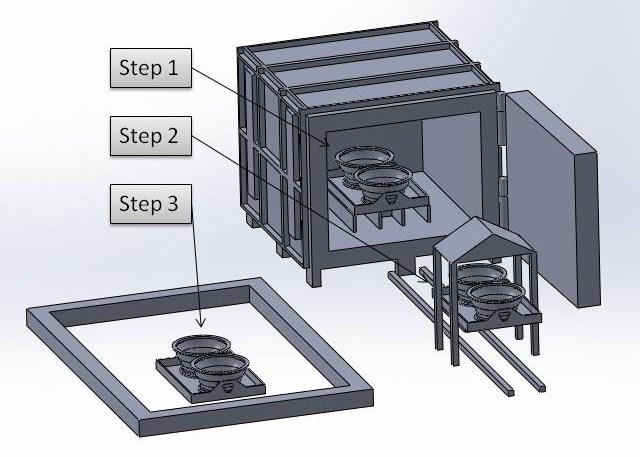 Fig.9 Example of placement of components during heat treatment process The components are loaded on a pallet and the pallet is then placed in the furnace using a charging truck.