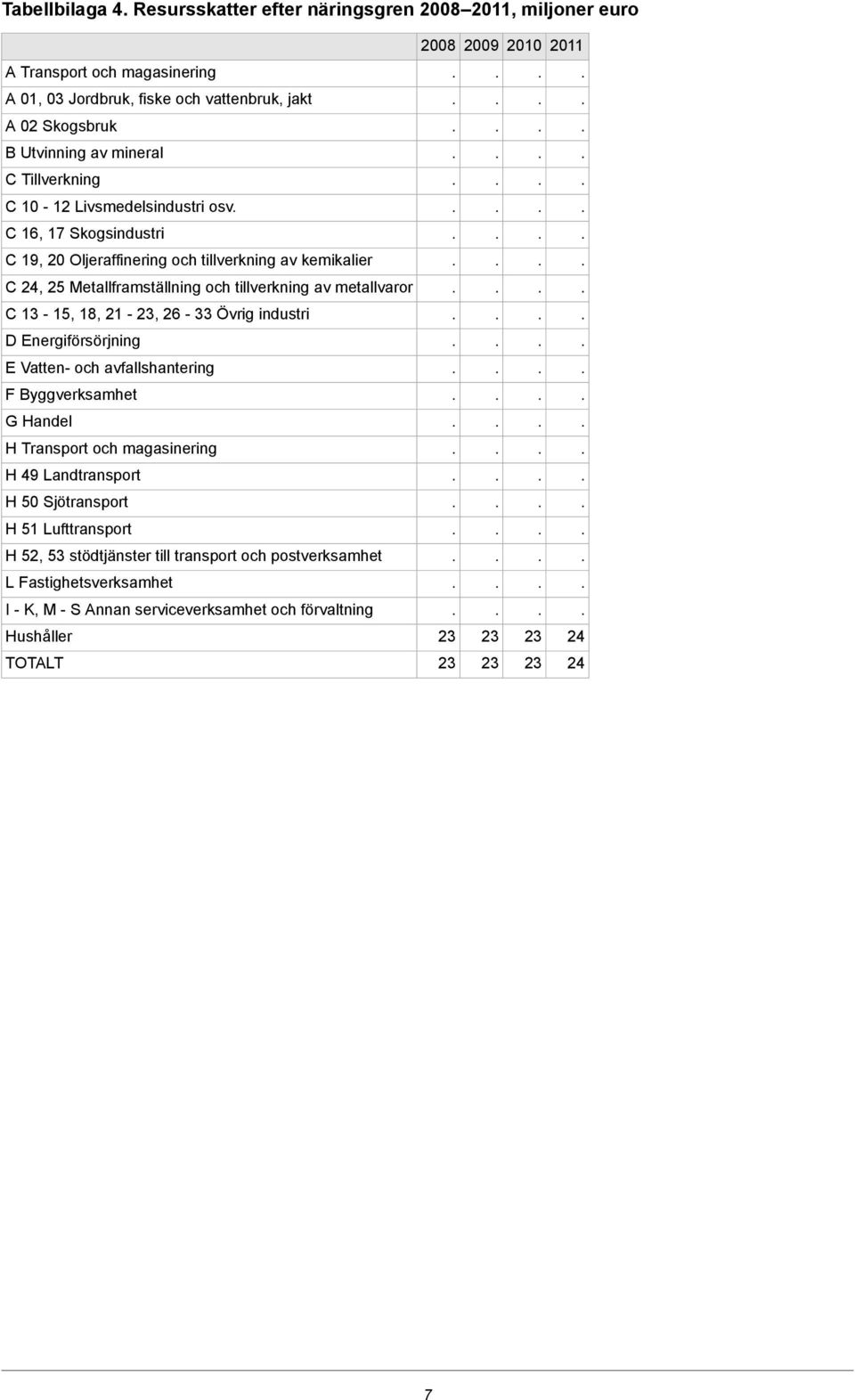 tillverkning av metallvaror C -, 8, -, 6 - Övrig industri D Energiförsörjning E Vatten- och avfallshantering F Byggverksamhet G Handel H Transport och magasinering H 49