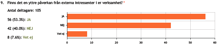 Tabell 9, fördelning av svar på fråga om troligt val av regelverk. De som inte var säkra på vilket regelverk deras företag kommer använda efter årsskiftet trodde att K2 är det troligaste valet.