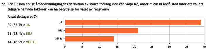 Tabell 22, fördelning av svar om yttre omständigheters påverkan.