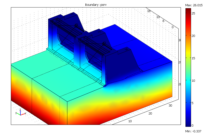 ovy*(z<=ovy)+z*(z>ovy) nvy*(z<=nvy)+z*(z>nvy) Symmetri (q n =0) Figur B4.5-2 Beräknat porvattentryck i LK1. ovy = DG = +300, nvy = +289.