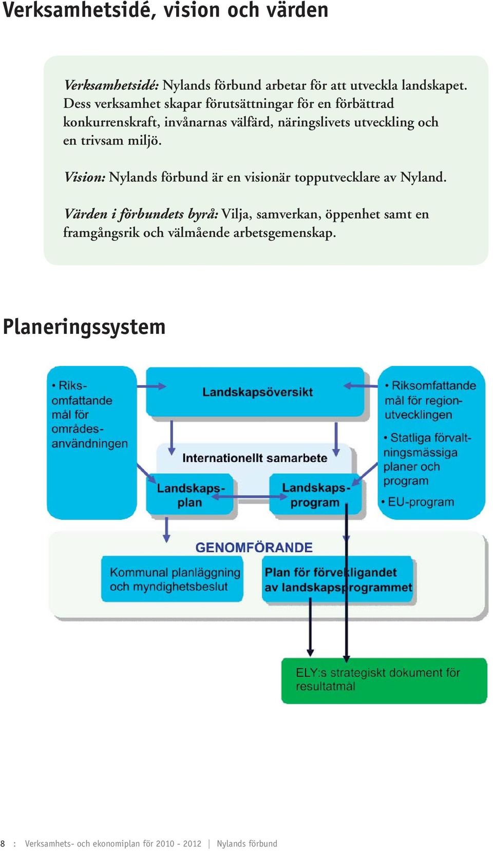 en trivsam miljö. Vision: Nylands förbund är en visionär topputvecklare av Nyland.