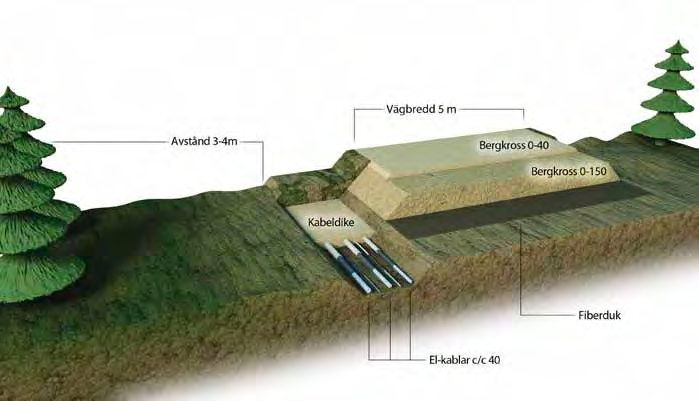 Fakta vindkraftverk Antal vindkraftverk Totalhöjd* Tornhöjd Rotordiameter Effekt per vindkraftverk 9 st 180 meter 100-130 meter 80-115 meter 2,3-3,5 MW Totalt installerad effekt 18,4-28 MW