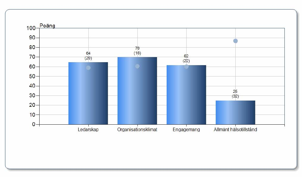 AHA-metoden, Kartläggning, Nyckelfaktorer Version Univ Sv 3.1, 2007-08-09, Flik 4 Figur 4.