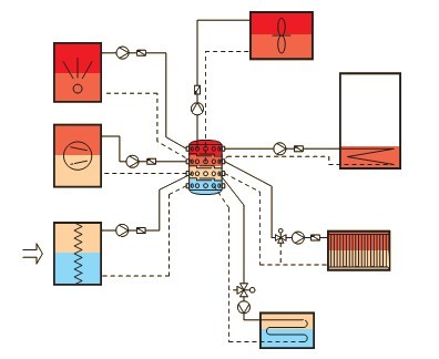 ZORTSTRÖM technológia Európsky patent Technológia ZORTSTRÖM Multi viacstupňová centrála princíp fungovania Prepojenie rôznorodých zdrojov tepla s rozličnými spotrebičmi na zodpovedajúcej teplotnej