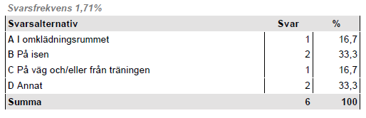 Bilaga 3 Årets enkät har en lägre svarsfrekvens än föregående år och ett av de viktigaste arbeten är att få upp svarsstatistiken genom att få arbetet med likabehandling som en viktig och naturlig del