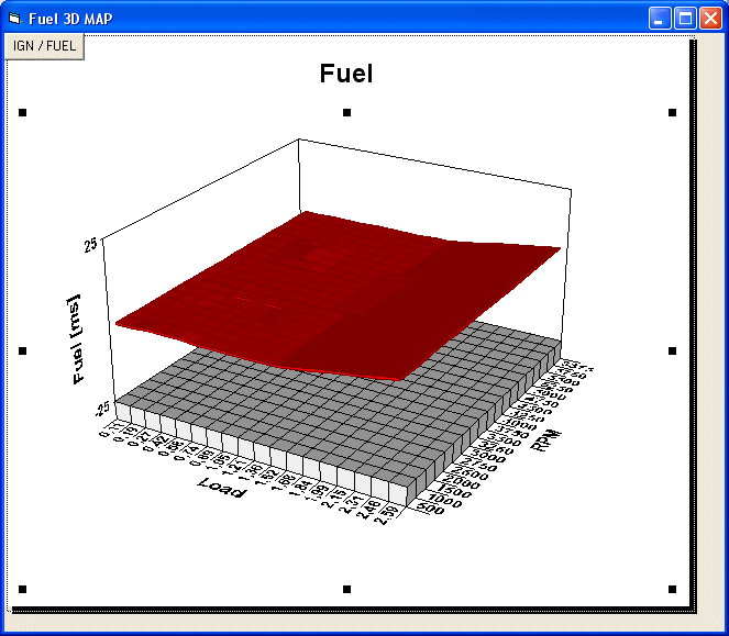 FLIKEN FUEL För att bättre förstå grundprincipen för hu man tunar/mappar se även under kapitlet Bränsle FUEL Värdena anger man hur mycket varje bränslepuls ska förlängas eller kortas (i