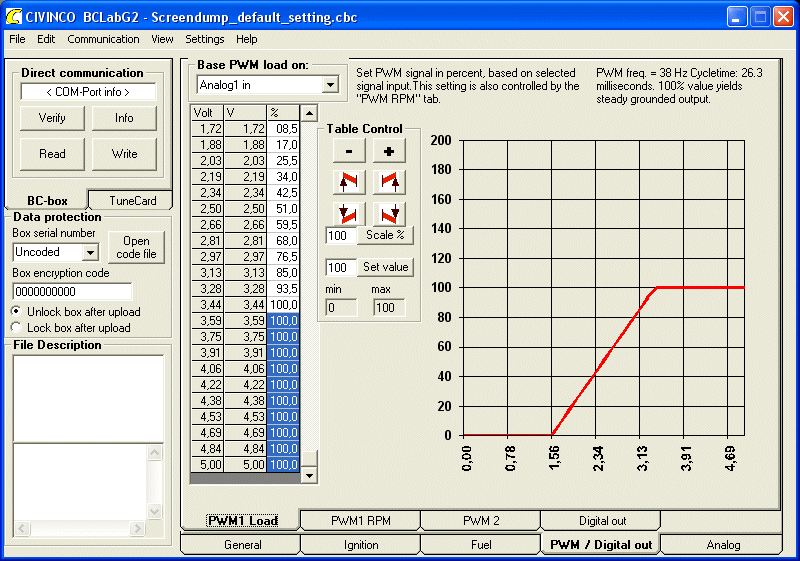 PWM 10% PWM 50% PWM 75% 12 12 12 Utspänning 8 4 8 4 Utspänning 8 4 0 0 1 2 3 4 Tid (s) 0 0 1 2 3 4 Tid (s) 0 0 1 2 3 4 Tid (s) BC-boxen använder idag PWM-signaler för att styra: Turbotrycksventilen