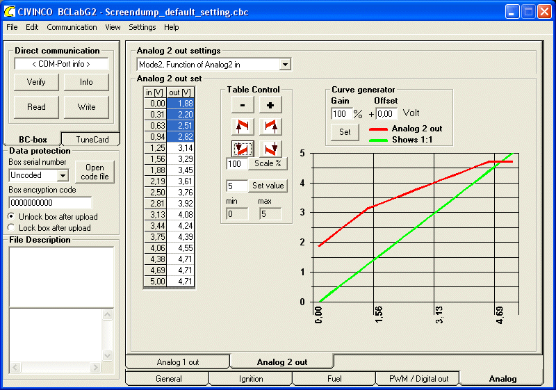 Analog 2 out settings Analog2-ut kan köras i 4 olika mode som ger lite olika funktion över vilken den analoga utsignalen ska bli.