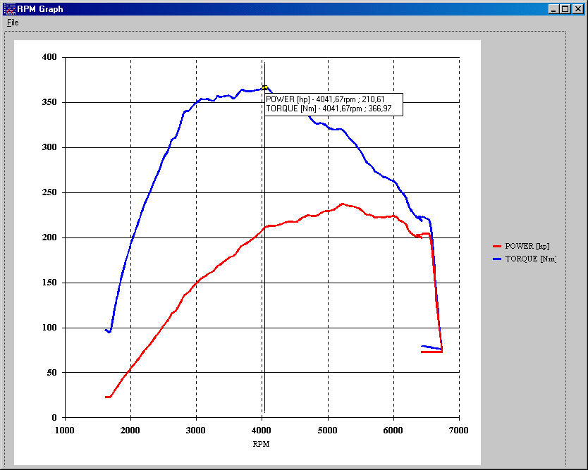 Scroll right Flyttar grafen så att du ser senare värden (längre till höger) Zoom in Zoomar in i grafen. Förstorar 2 ggr. Zoom out Zoomar ut ur grafen. Förminskar 2 ggr.