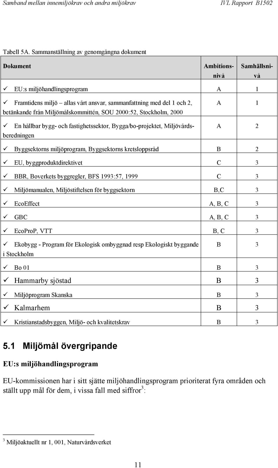 En hållbar bygg- och fastighetssektor, Bygga/bo-projektet, Miljövårdsberedningen A 1 A 2! Byggsektorns miljöprogram, Byggsektorns kretsloppsråd B 2! EU, byggproduktdirektivet C 3!