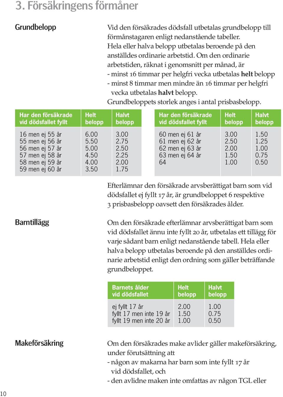 Om den ordinarie arbetstiden, räknat i genomsnitt per månad, är - minst 16 timmar per helgfri vecka utbetalas helt belopp - minst 8 timmar men mindre än 16 timmar per helgfri vecka utbetalas halvt