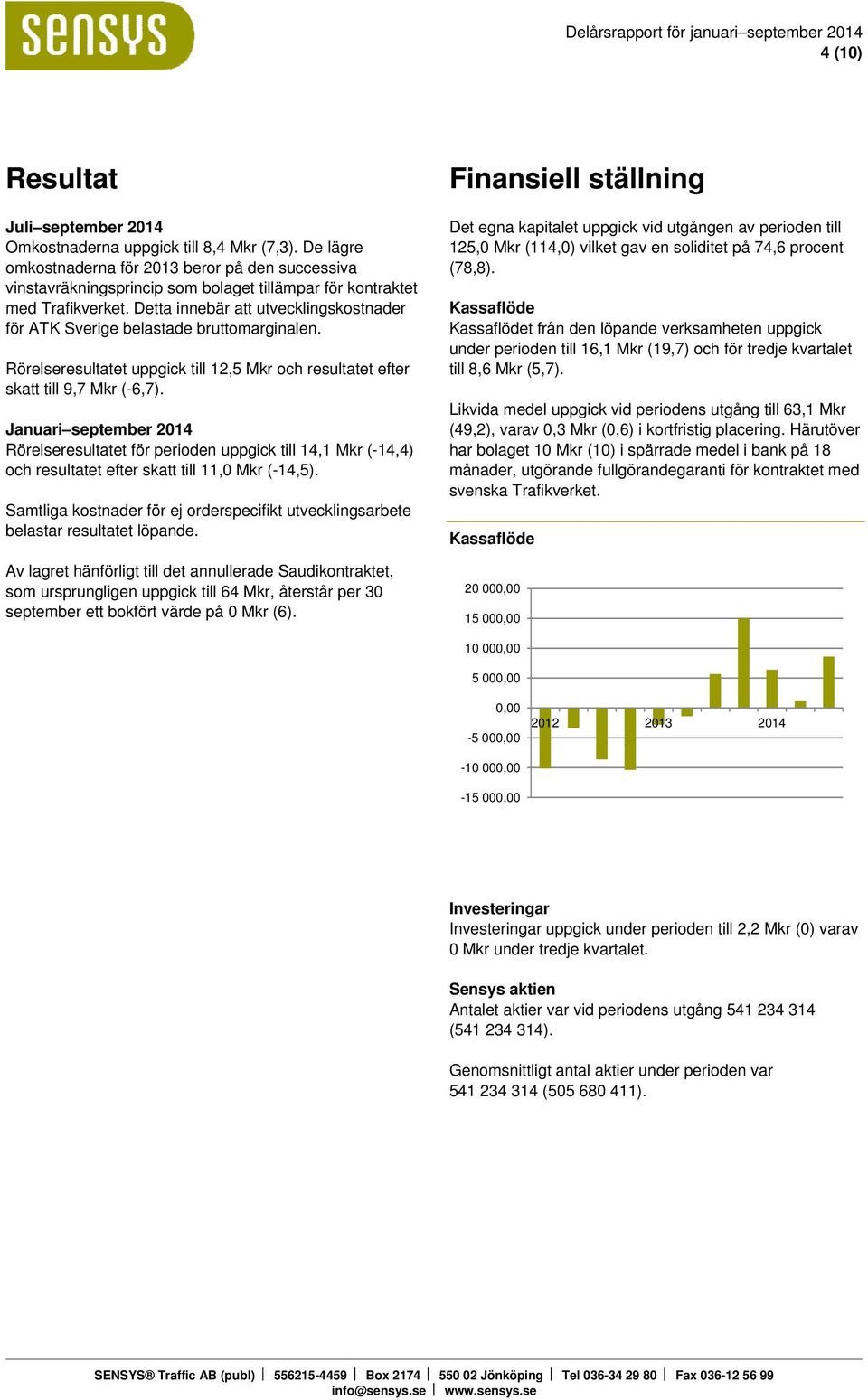 Januari september Rörelseresultatet för perioden uppgick till 14,1 Mkr (-14,4) och resultatet efter skatt till 11,0 Mkr (-14,5).