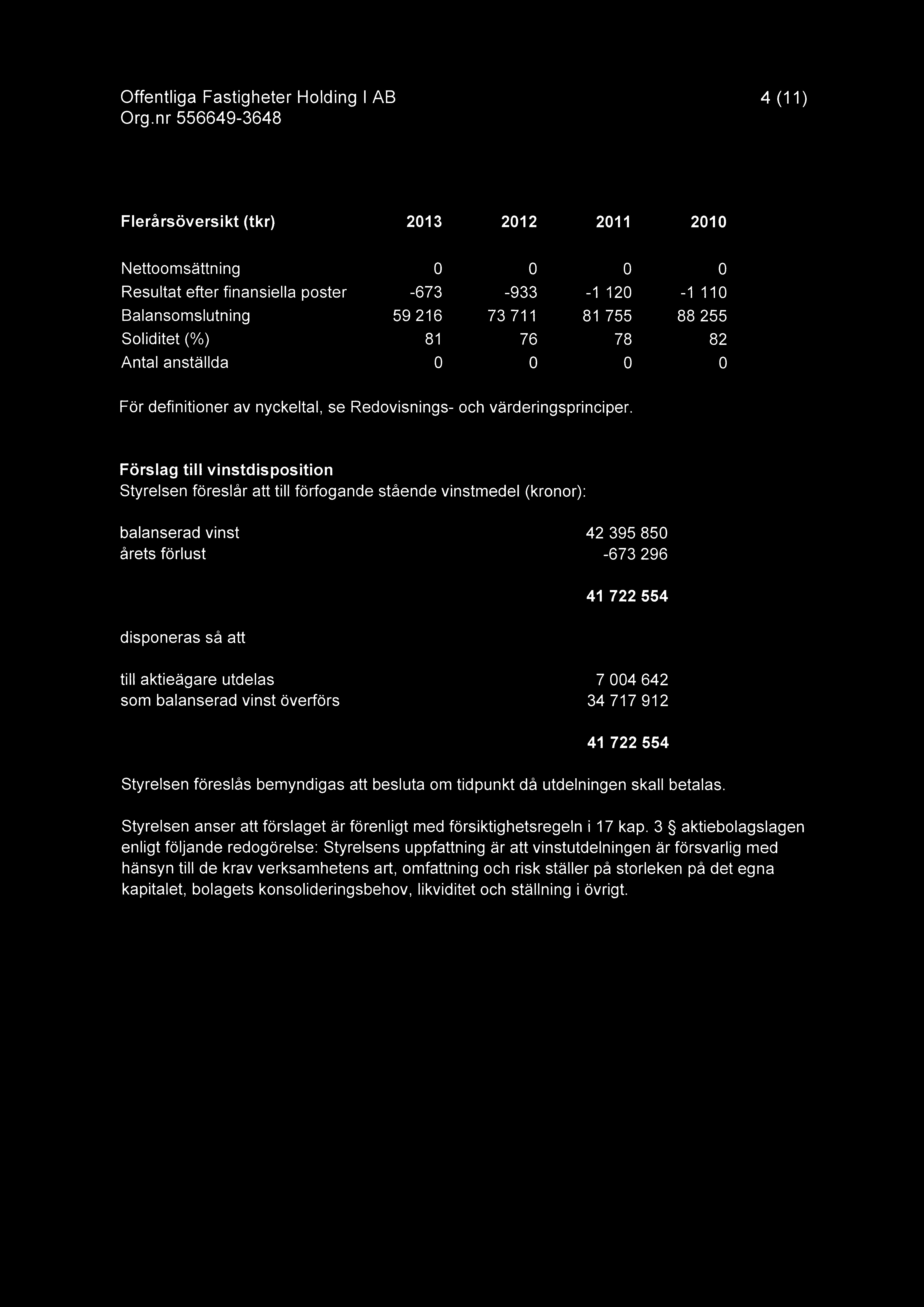 Offentliga Fastigheter Holding I AB 4 (11) Flerarsoversikt (tkr) 2013 2012 2011 2010 Nettoomsåttning 0 0 0 0 Resultat efter finansiella poster -673-933 -1 120-1 110 Balansomslutning 59 216 73 711 81