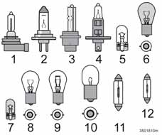 Tekniska data Elsystemet Glödlampor Belysning Effekt W Sockel 1. Helljus 65 H9 2. Halvljus 55 H7 3. Bi-Xenon 35 D2R 4. Dimljus främre 55 H1 4. Dimljus främre (S60 R) 55 H3 5.