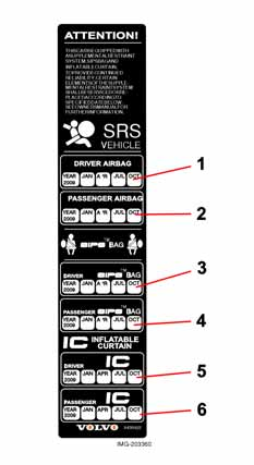 Säkerhet Inspektion av krockkuddar och krockgardiner Tidpunkt för inspektion Det årtal och den månad, som anges på dekalen på dörrstolpen/stolparna, är den tidpunkt då man ska kontakta en