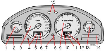 Instrument och reglage Kombinationsinstrument 1. Temperaturmätare Visar temperaturen i motorns kylsystem.