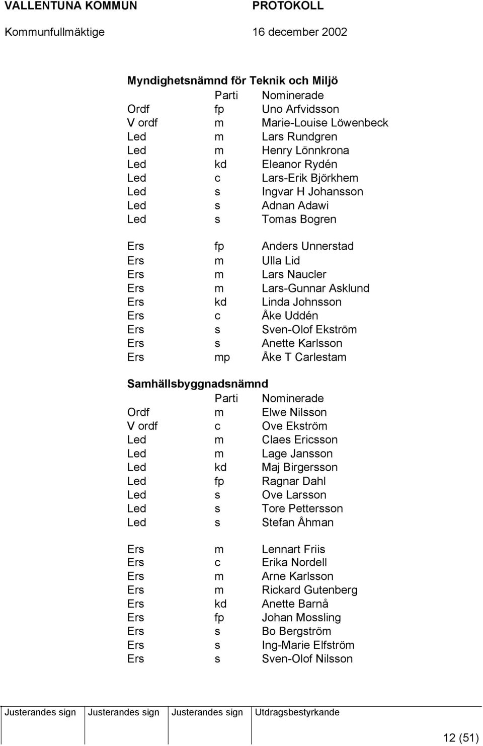Ekström Ers s Anette Karlsson Ers mp Åke T Carlestam Samhällsbyggnadsnämnd Parti Nominerade Ordf m Elwe Nilsson V ordf c Ove Ekström Led m Claes Ericsson Led m Lage Jansson Led kd Maj Birgersson Led