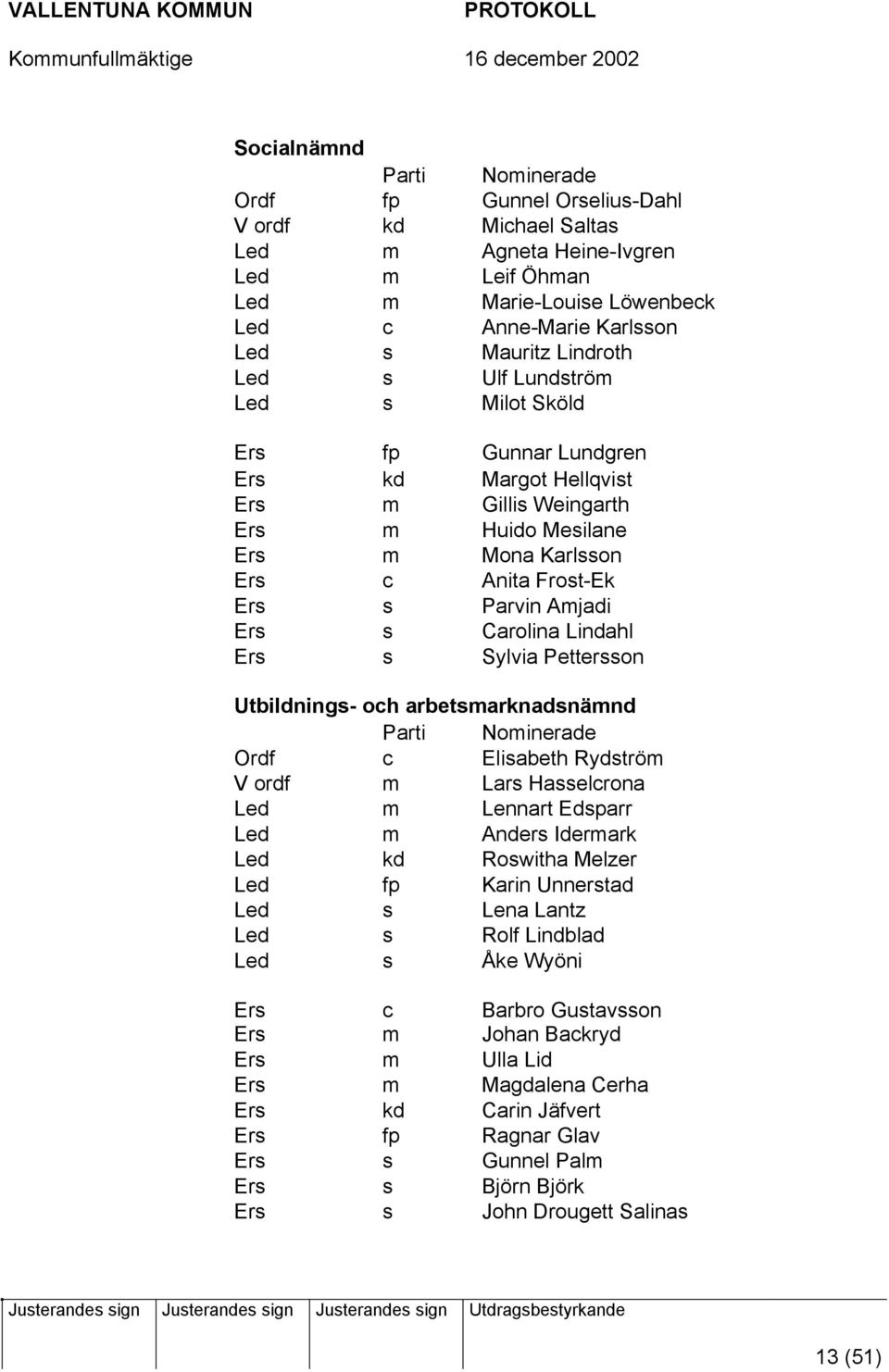 Ers s Carolina Lindahl Ers s Sylvia Pettersson Utbildnings- och arbetsmarknadsnämnd Parti Nominerade Ordf c Elisabeth Rydström V ordf m Lars Hasselcrona Led m Lennart Edsparr Led m Anders Idermark