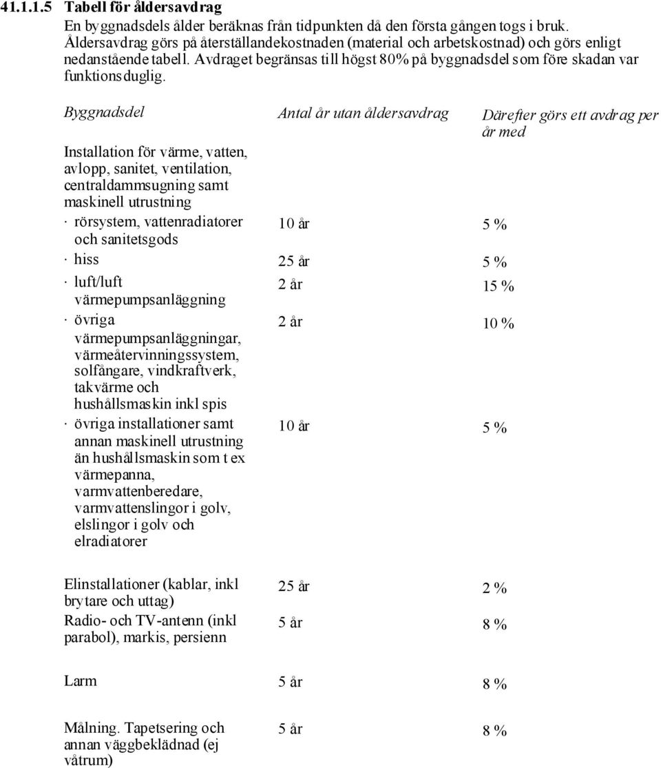 Byggnadsdel Antal år utan åldersavdrag Därefter görs ett avdrag per år med Installation för värme, vatten, avlopp, sanitet, ventilation, centraldammsugning samt maskinell utrustning rörsystem,