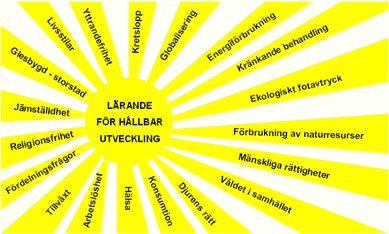 Hållbar utveckling i relevans till SO - ämnena Enligt Wickenberg (Skolverket, 2002a) går undervisningen framtiden till mötes.